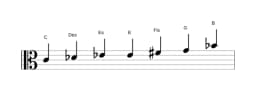 Noten der Tonleiter C Flamenco in drei Oktaven (4)