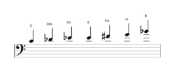 Noten der Tonleiter C Flamenco in drei Oktaven (4)