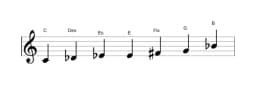 Noten der Tonleiter C Flamenco in drei Oktaven (4)