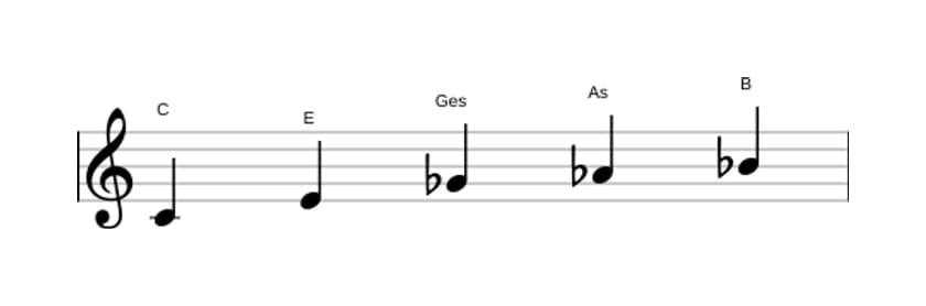 Noten der Tonleiter C Ganzton Pentatonik in drei Oktaven (4)