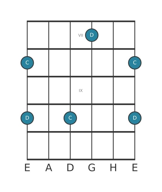 Gitarren-Intervall-Diagramm für Große None in Position 6