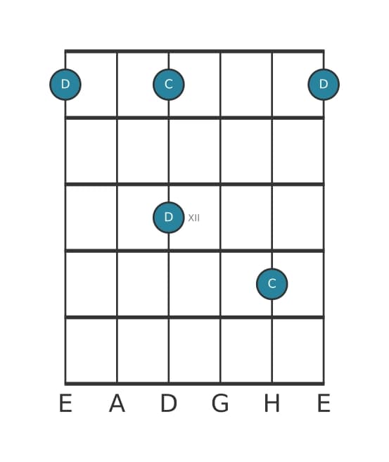 Gitarren-Intervall-Diagramm für Große None in Position 9