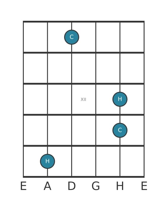 Gitarren-Intervall-Diagramm für Große Septime in Position 9