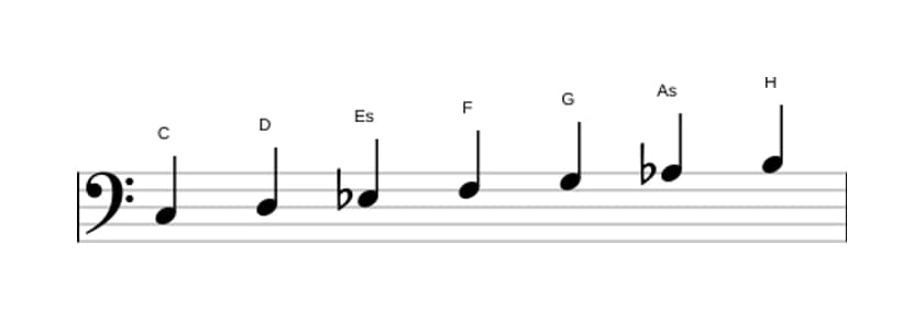 Noten der Tonleiter C Harmonisch Moll in drei Oktaven (3)