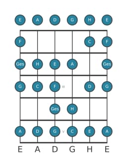 Gitarrenskala für C Ichikosucho in Position 0