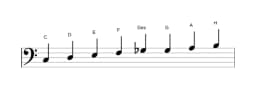 Noten der Tonleiter C Ichikosucho in drei Oktaven (3)