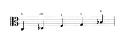 Noten der Tonleiter C In-sen in drei Oktaven (3)