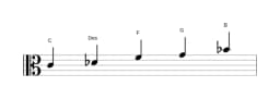 Noten der Tonleiter C In-sen in drei Oktaven (4)