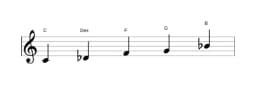 Noten der Tonleiter C In-sen in drei Oktaven (4)