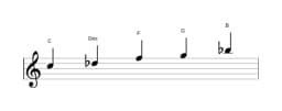 Noten der Tonleiter C In-sen in drei Oktaven (5)