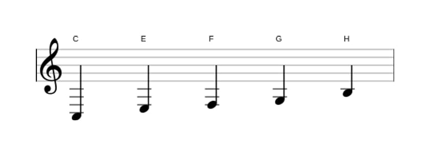 Noten der Tonleiter C Ionian Pentatonik in drei Oktaven (3)