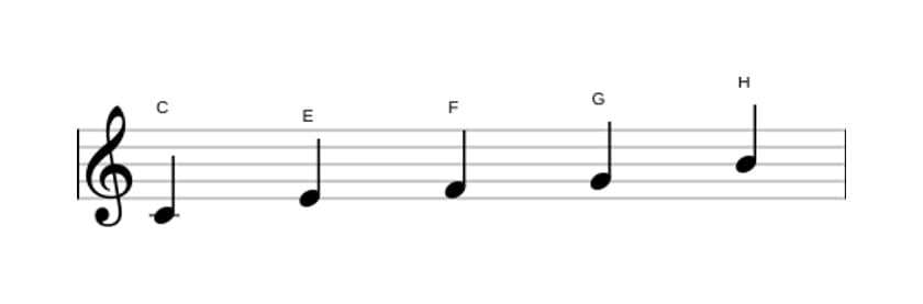 Noten der Tonleiter C Ionian Pentatonik in drei Oktaven (4)