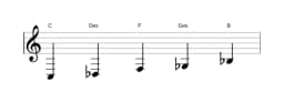 Noten der Tonleiter C Iwato in drei Oktaven (3)