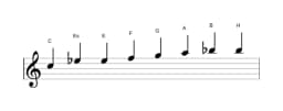 Noten der Tonleiter C Kafi Raga in drei Oktaven (5)