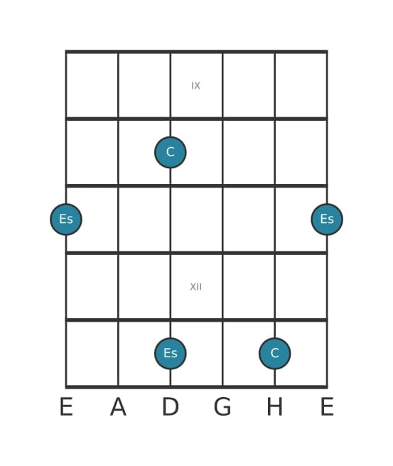 Gitarren-Intervall-Diagramm für Kleine Dezime in Position 8
