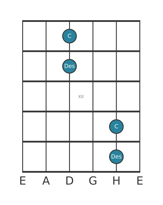 Gitarren-Intervall-Diagramm für Kleine Sekunde in Position 9