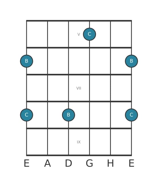 Gitarren-Intervall-Diagramm für Kleine Septime in Position 4