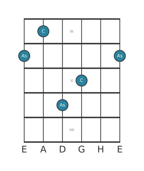 Gitarren-Intervall-Diagramm für Kleine Sexte in Position 2