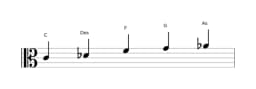Noten der Tonleiter C Kumoijoshi in drei Oktaven (4)