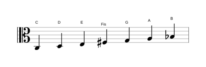 Noten der Tonleiter C Lydisch Dominant in drei Oktaven (3)