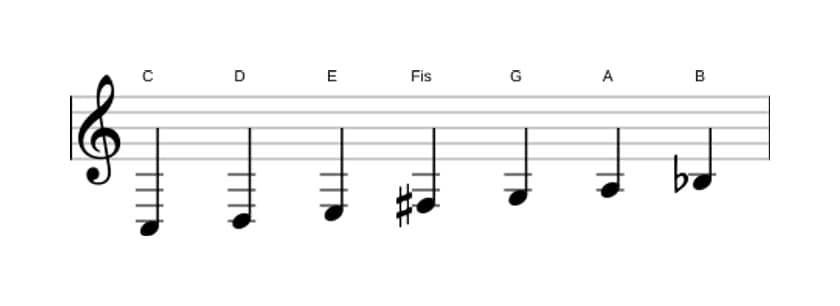 Noten der Tonleiter C Lydisch Dominant in drei Oktaven (3)