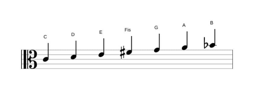 Noten der Tonleiter C Lydisch Dominant in drei Oktaven (4)
