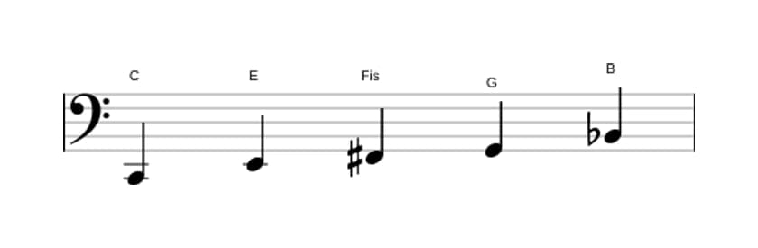 Noten der Tonleiter C Lydisch Dominant Pentatonik in drei Oktaven (2)