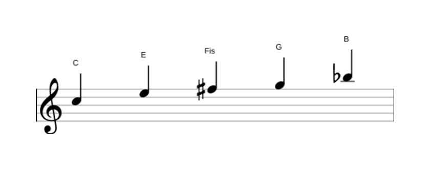 Noten der Tonleiter C Lydisch Dominant Pentatonik in drei Oktaven (5)