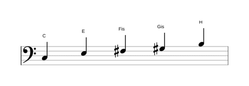 Noten der Tonleiter C Lydisch Kreuz 5 Pentatonik in drei Oktaven (3)