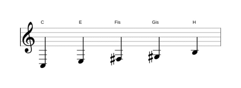 Noten der Tonleiter C Lydisch Kreuz 5 Pentatonik in drei Oktaven (3)
