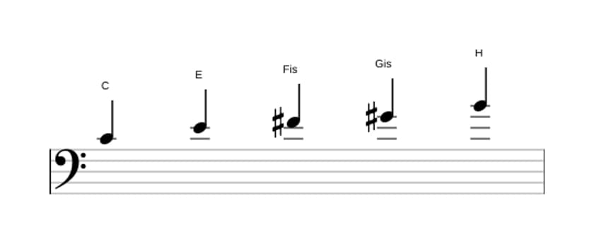 Noten der Tonleiter C Lydisch Kreuz 5 Pentatonik in drei Oktaven (4)