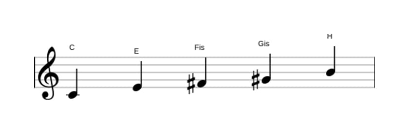Noten der Tonleiter C Lydisch Kreuz 5 Pentatonik in drei Oktaven (4)