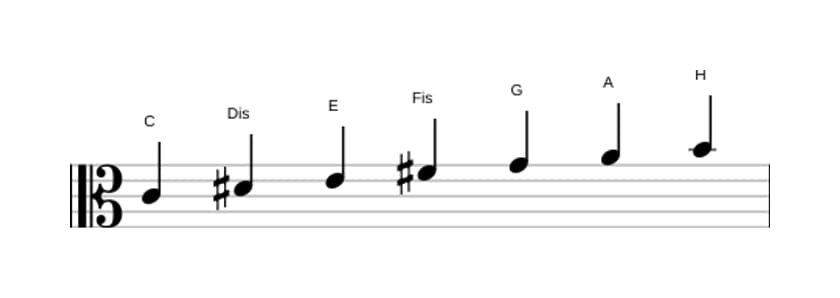 Noten der Tonleiter C Lydisch Kreuz 9 in drei Oktaven (4)