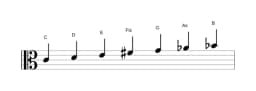 Noten der Tonleiter C Lydisch Moll in drei Oktaven (4)