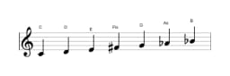Noten der Tonleiter C Lydisch Moll in drei Oktaven (4)