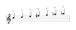 Noten der Tonleiter C Lydisch Moll in drei Oktaven (5)
