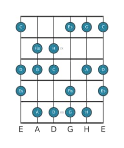 Gitarrenskala für C Lydisch Vermindert in Position 7