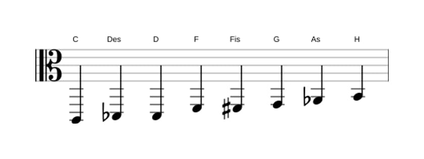 Noten der Tonleiter C Messiaen's Mode 4 in drei Oktaven (2)