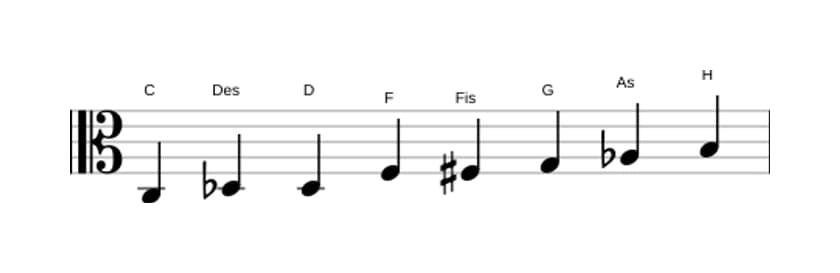 Noten der Tonleiter C Messiaen's Mode 4 in drei Oktaven (3)