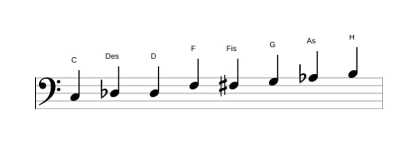 Noten der Tonleiter C Messiaen's Mode 4 in drei Oktaven (3)