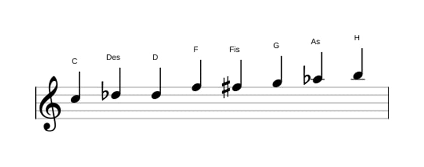 Noten der Tonleiter C Messiaen's Mode 4 in drei Oktaven (5)