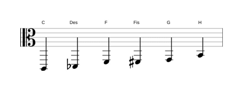Noten der Tonleiter C Messiaen's Mode 5 in drei Oktaven (2)