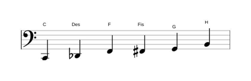 Noten der Tonleiter C Messiaen's Mode 5 in drei Oktaven (2)