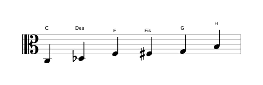 Noten der Tonleiter C Messiaen's Mode 5 in drei Oktaven (3)