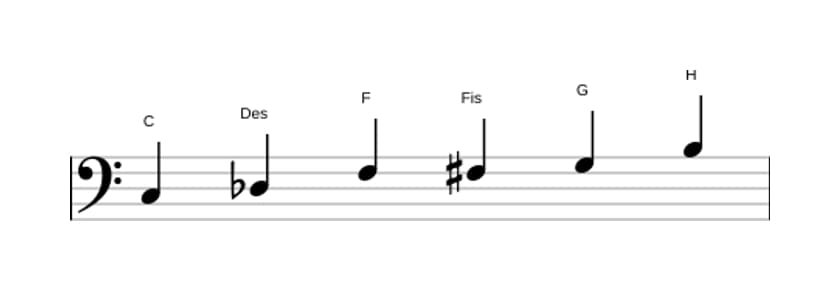 Noten der Tonleiter C Messiaen's Mode 5 in drei Oktaven (3)