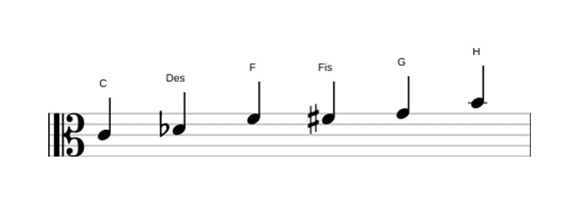 Noten der Tonleiter C Messiaen's Mode 5 in drei Oktaven (4)