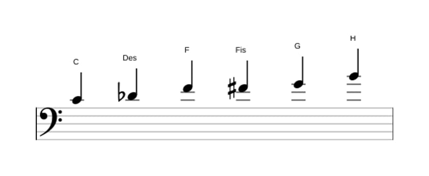 Noten der Tonleiter C Messiaen's Mode 5 in drei Oktaven (4)