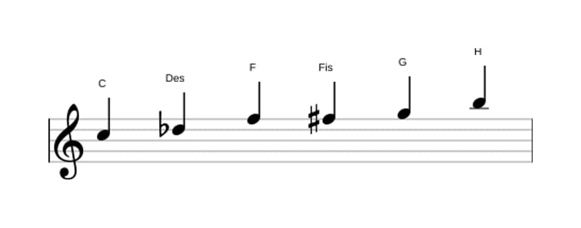 Noten der Tonleiter C Messiaen's Mode 5 in drei Oktaven (5)