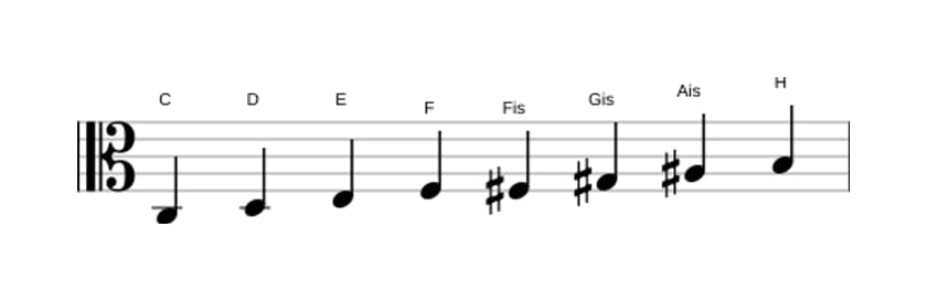 Noten der Tonleiter C Messiaen's Mode 6 in drei Oktaven (3)