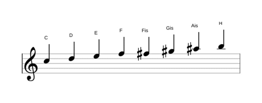Noten der Tonleiter C Messiaen's Mode 6 in drei Oktaven (5)